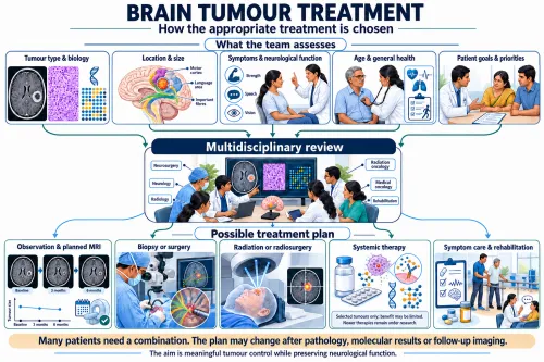 brain tumour treatment options
